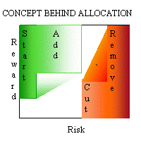 ZYX  MULTI ASSET GLOBAL ALLOCATION